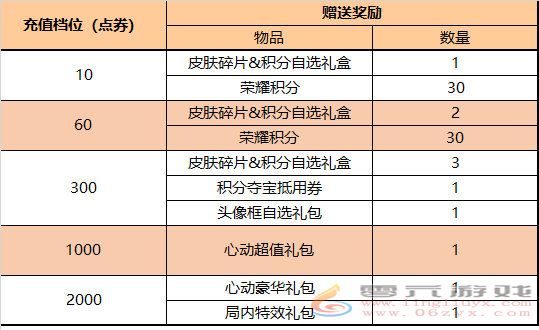 王者荣耀端午节有什么福利活动(图11)