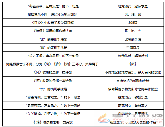 梦幻西游敦煌答题题库大全(图4)