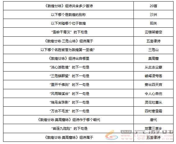 梦幻西游敦煌答题题库大全(图11)