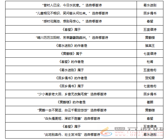 梦幻西游敦煌答题题库大全(图14)