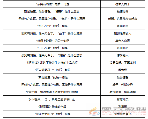 梦幻西游敦煌答题题库大全(图12)