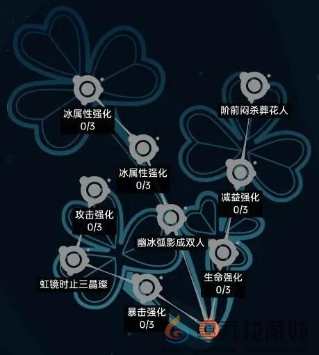 飞跃虹镜古河诗音人格推荐(图1)