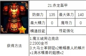 神之天平赤龙盔甲获得方法分享(图2)