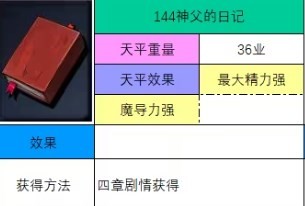 神之天平神父的日记获得方法分享(图2)