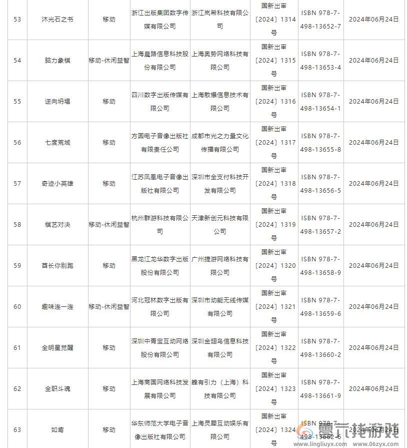 6月国产网络游戏版号 《洛克王国：世界》等过审(图6)