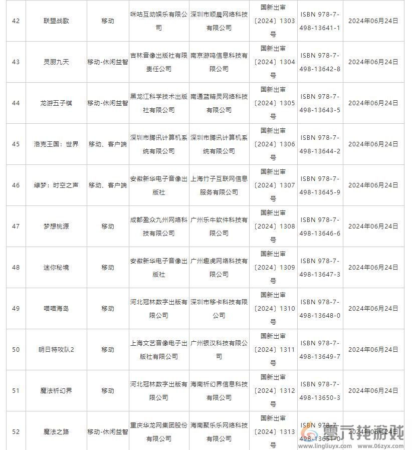 6月国产网络游戏版号 《洛克王国：世界》等过审(图5)