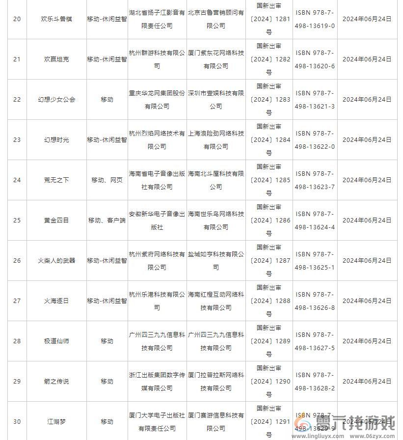 6月国产网络游戏版号 《洛克王国：世界》等过审(图3)