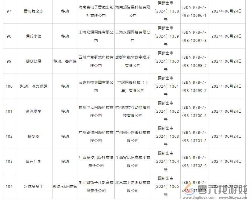 6月国产网络游戏版号 《洛克王国：世界》等过审(图10)