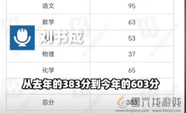 男生复读分数从383涨到603：不敢信(图2)