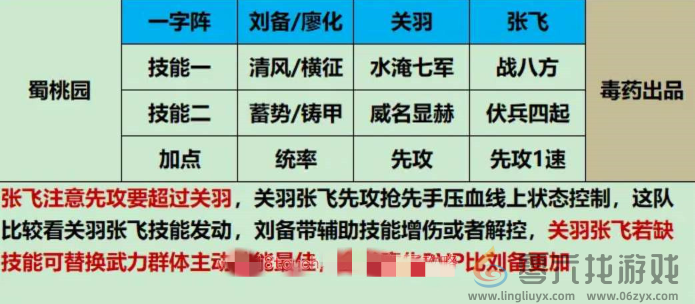 三国谋定天下新手平民开荒阵容推荐(图3)