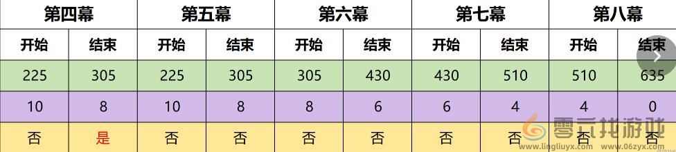 原神4.7幻想真境剧诗事件怎么完成(图2)