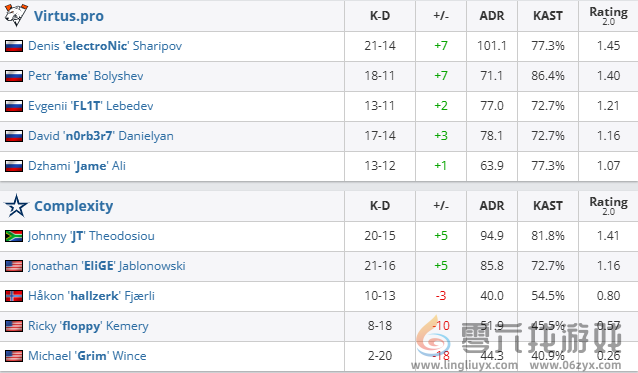 csgo沙特杯小组赛VP vs COL视频介绍(图3)