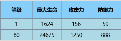 《尘白禁区》芬妮·咎冠角色介绍一览(图4)