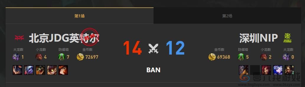 lol夏季赛组内赛NIP vs JDG赛况介绍(图2)