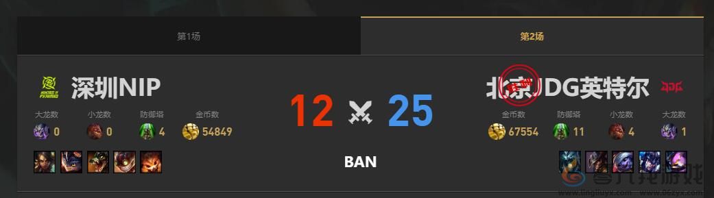 lol夏季赛组内赛NIP vs JDG赛况介绍(图3)