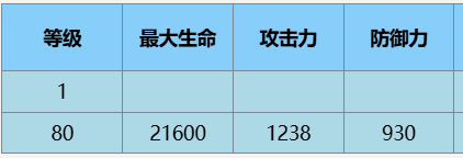 《尘白禁区》恩雅羽蜕技能攻略(图9)