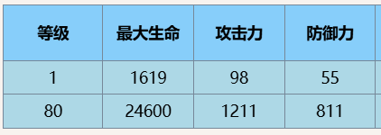 《尘白禁区》琴诺悖谬技能攻略(图9)