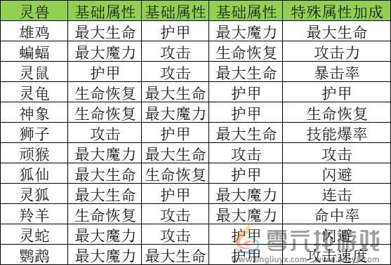 《巫师之刃》新手入门攻略(图15)