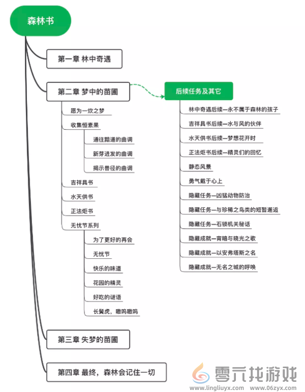 原神森林书要多少个小时(图1)