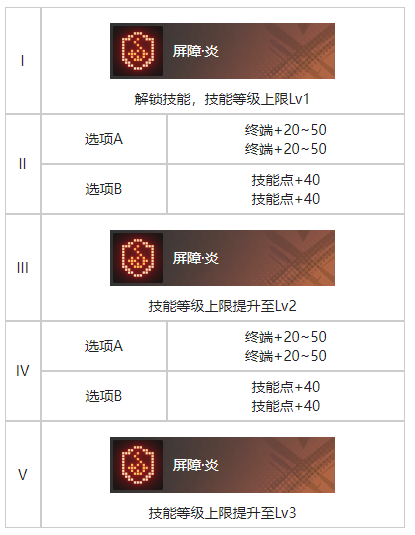 白荆回廊代号百草烙痕效果一览(图3)