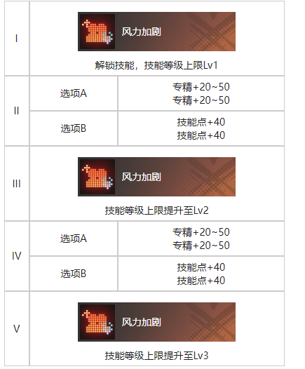 白荆回廊谎言之下烙痕效果一览(图4)