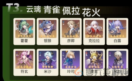 崩坏星穹铁道2.5全角色强度梯度榜(图4)