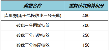 王者荣耀敬我三分活动怎么玩(图2)