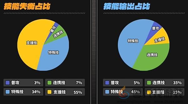 凯撒技能加点推荐攻略(图4)