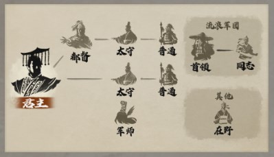 三国志8重制版三国志8remake军师身份功能分享(图2)