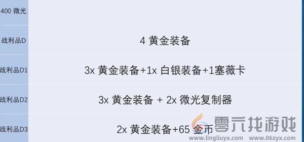 金铲铲之战s13炼金男爵每一层奖励有哪些(图4)