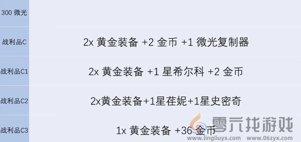 金铲铲之战s13炼金男爵每一层奖励有哪些(图3)