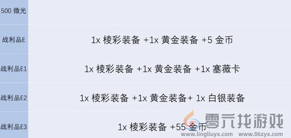 金铲铲之战s13炼金男爵每一层奖励有哪些(图5)