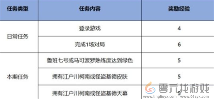 王者荣耀名侦探柯南联动皮肤免费获取攻略(图2)