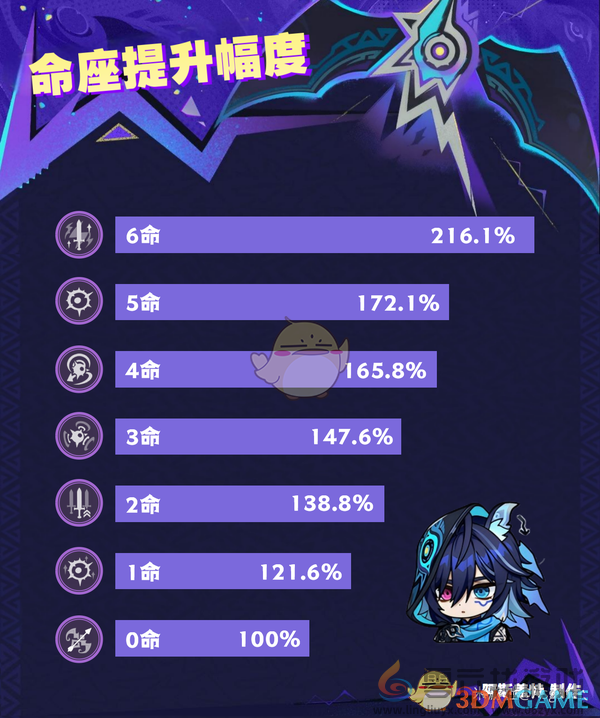 原神新角色欧洛伦全面解析(图16)