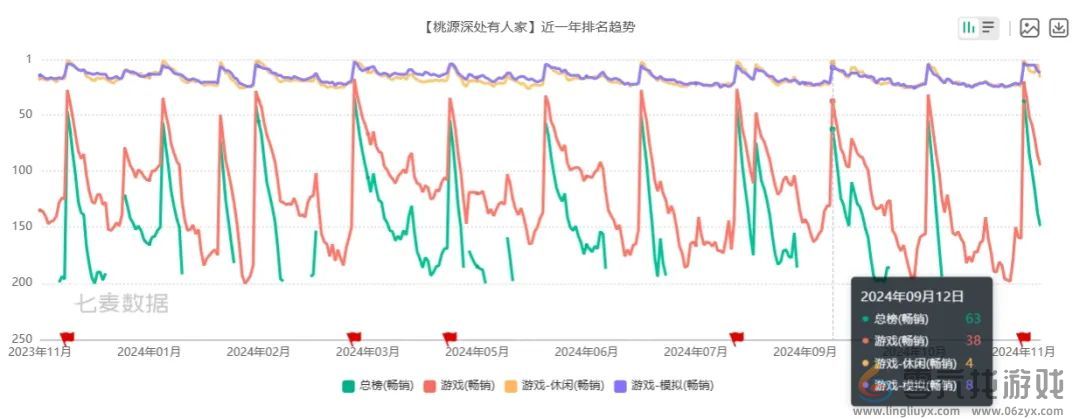 上线两年仍高分，凭借一次联动，腾讯这款游戏再出圈(图25)