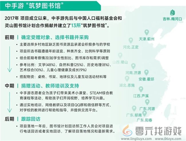 未保报告：每周游戏时长3小时以上的未成年人占比较2021年下降37.2%(图26)