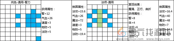 封神幻想世界69级乾坤盘攻略(图4)