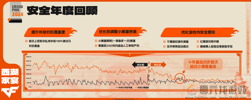 一场“不留情面”的交流会，让我扒出了腾讯游戏的长青密码(图4)