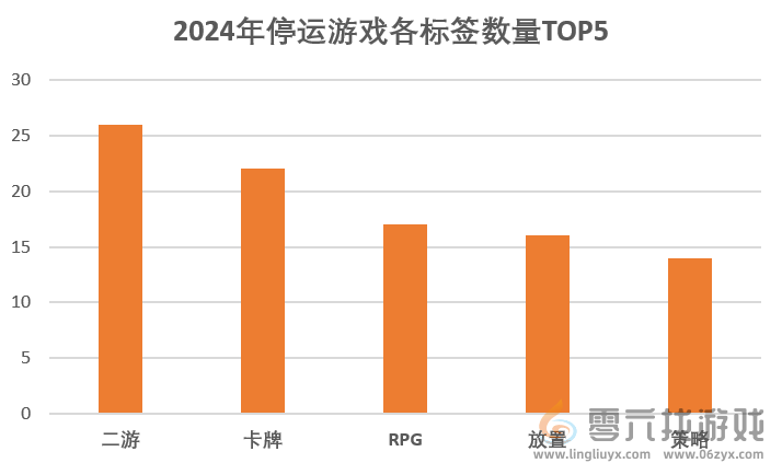 2024年停运的114款游戏：二游占比超两成，最短命的公告时未“满月”(图1)