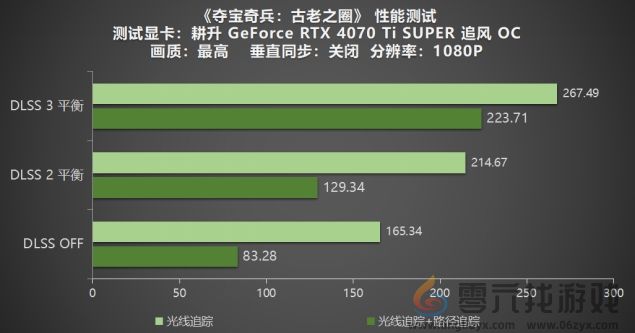 《夺宝奇兵：古老之圈》测评！耕升 RTX 40 系列+路径追踪带来沉浸体验(图15)