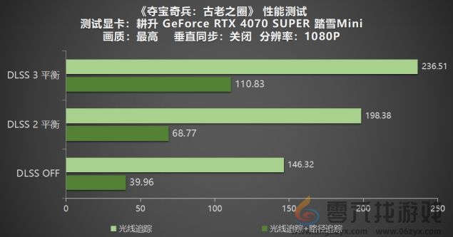 《夺宝奇兵：古老之圈》测评！耕升 RTX 40 系列+路径追踪带来沉浸体验(图18)