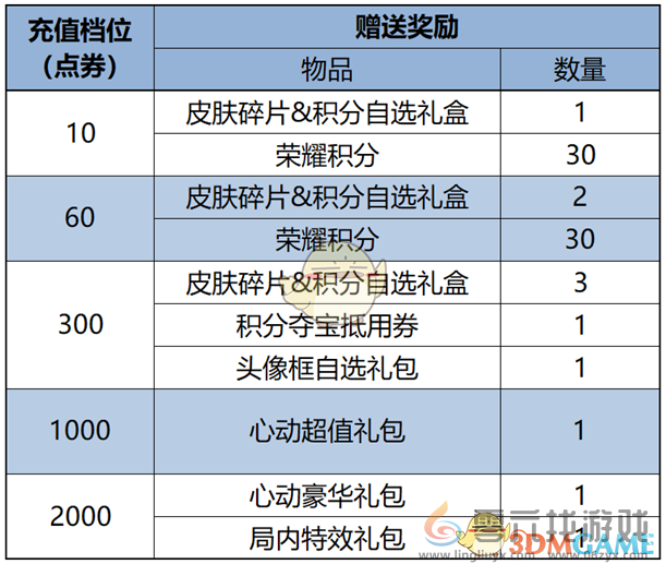 王者荣耀1月9日更新内容汇总(图29)