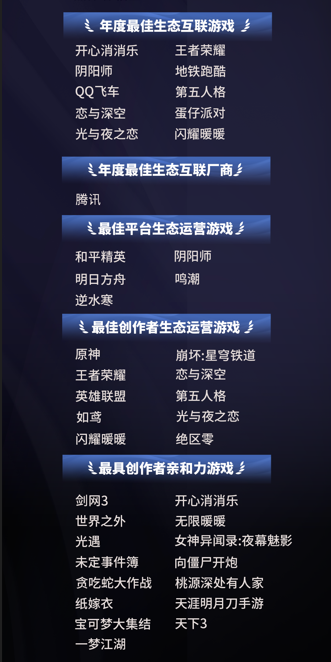 2024微博游戏大赏“衣食住行”二创阅读量超4.3亿，游戏真正融入大众生活(图9)