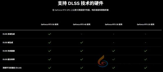 DLSS 4性能全力冲锋，耕升 GeForce RTX 5080 炫光 OC 值得你拥有！(图2)