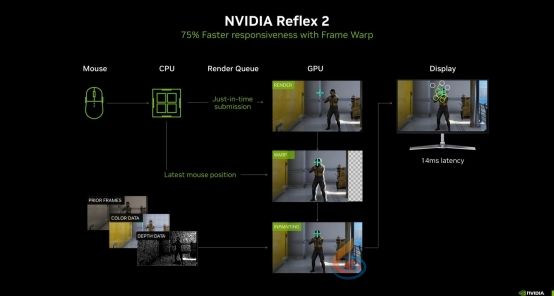 DLSS 4性能全力冲锋，耕升 GeForce RTX 5080 炫光 OC 值得你拥有！(图3)