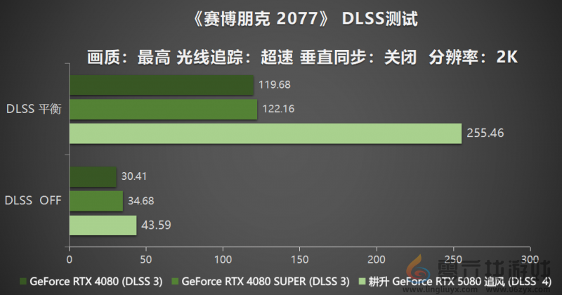 耕风御影，刮起更强的风暴！耕升 GeForce RTX 5080 追风性能解禁！(图24)