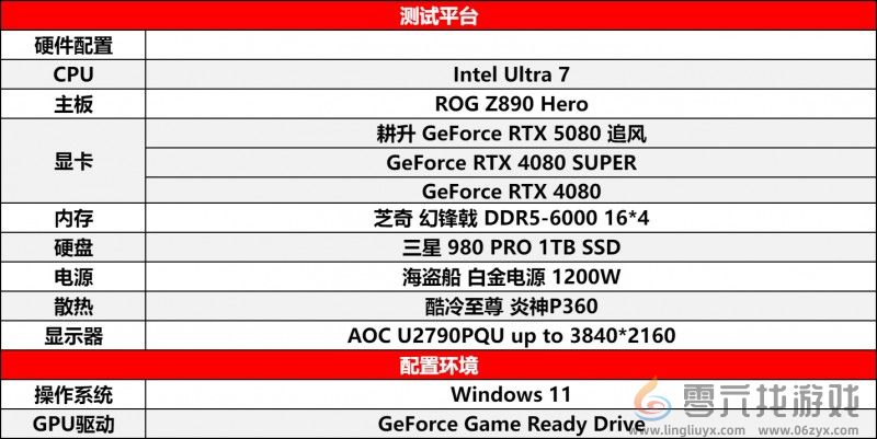 耕风御影，刮起更强的风暴！耕升 GeForce RTX 5080 追风性能解禁！(图18)