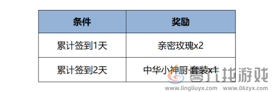 王者荣耀元宵节活动有哪些(图3)