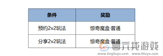 王者荣耀元宵节活动有哪些(图4)