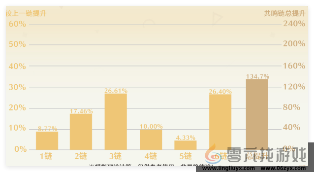 鸣潮2.1上半场角色排行一览(图2)